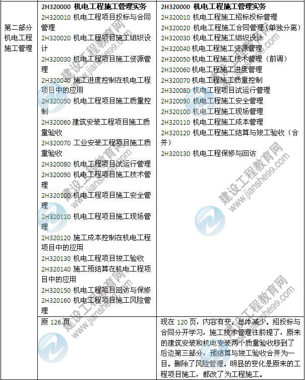 2014年二級建造師《機電工程》教材新舊對比（第三、四版）