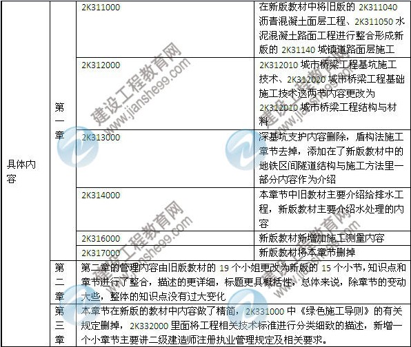 2014年二級(jí)建造師《市政工程》教材新舊對(duì)比（第三、四版）