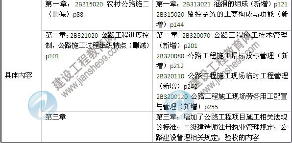 2014年二級建造師《公路工程》教材新舊對比（第三、四版）