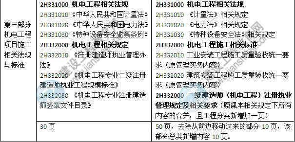 2014年二級建造師《機電工程》教材新舊對比（第三、四版）