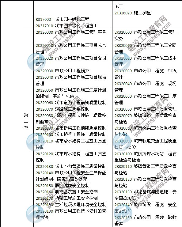 2014年二級(jí)建造師《市政工程》教材新舊對(duì)比（第三、四版）