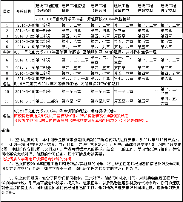 2014年監(jiān)理工程師考試復(fù)習(xí)安排時間表