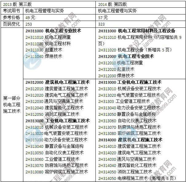 機(jī)電工程教材對(duì)比