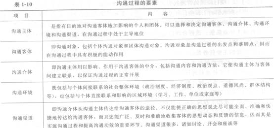 項目各參與方之間的溝通方法