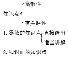 2014年一級(jí)建造師《水利水電工程》復(fù)習(xí)方法攻略