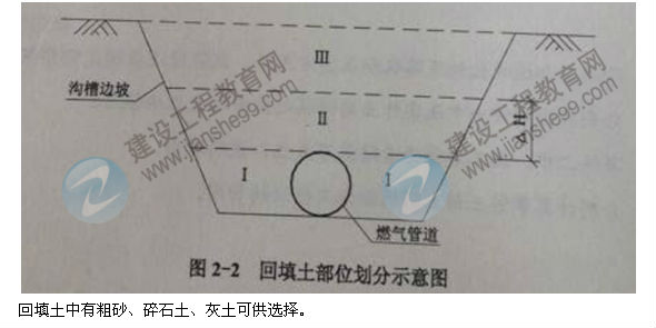 【老師解析】2014二級建造師市政工程實務答案（案例二）