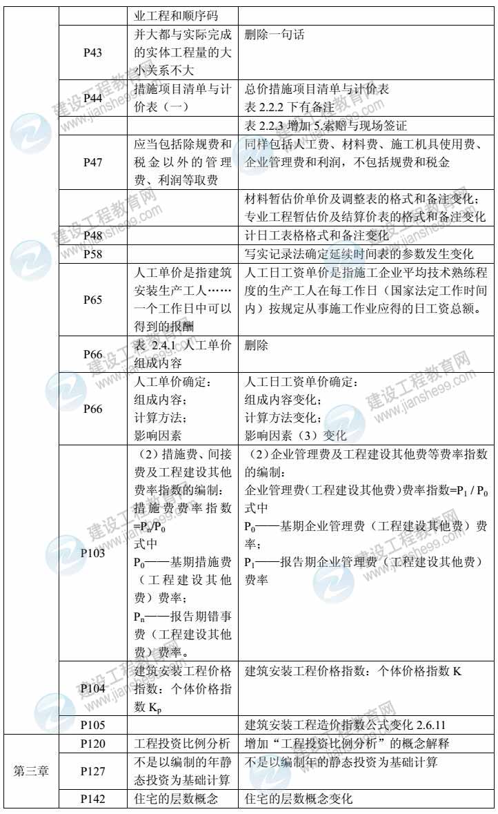 2014年造價管理教材對比