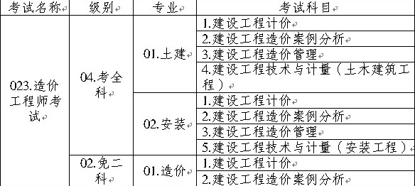 造價(jià)工程師執(zhí)業(yè)資格考試名稱、級(jí)別、專業(yè)、科目代碼表