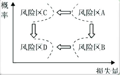 2015年二級(jí)建造師《施工管理》每日一練（9.22）
