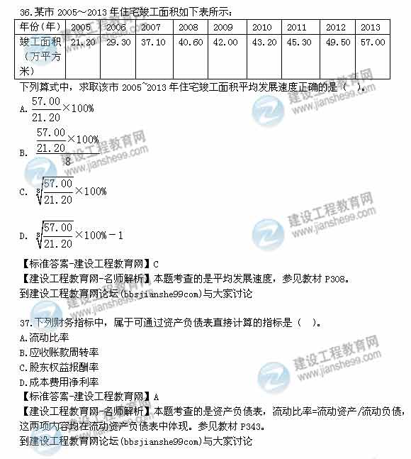 【老師解析】2014年房地產估價師《制度與政策》試題及答案（33-40題）