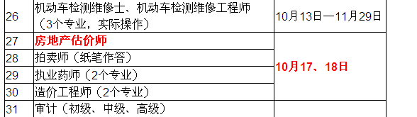 2015年房地產(chǎn)估價師考試時間確定為10月17、18日