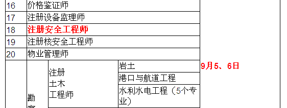 2015年安全工程師考試時(shí)間確定為9月5、6日