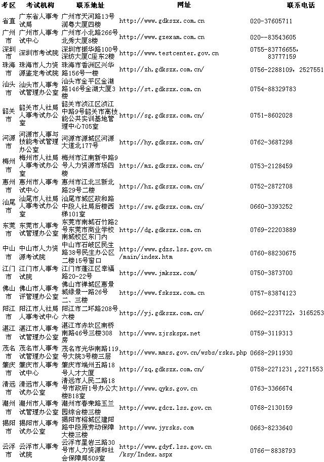 考試管理機構(gòu)聯(lián)系方式