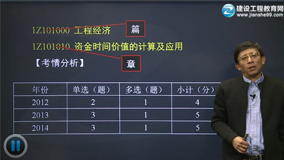 2015一級(jí)建造師齊錫晶老師《建設(shè)工程經(jīng)濟(jì)》輔導(dǎo)開(kāi)課