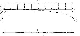 2015年一級(jí)建造師《建筑工程管理與實(shí)務(wù)》每日一練（1.19）