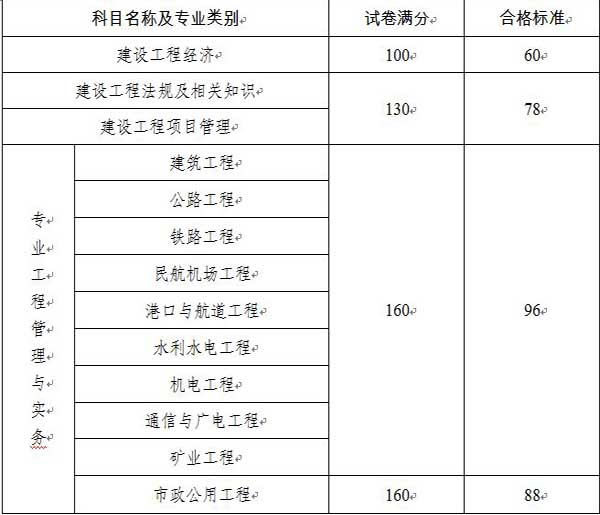 陜西人事考試網(wǎng)公布：2014年一級建造師合格標(biāo)準(zhǔn)