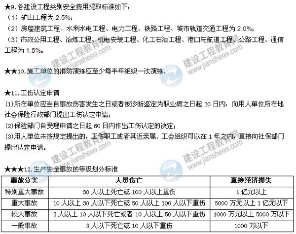 2015二建法規(guī)數(shù)字考點第六章：建設工程安全生產(chǎn)法律制度