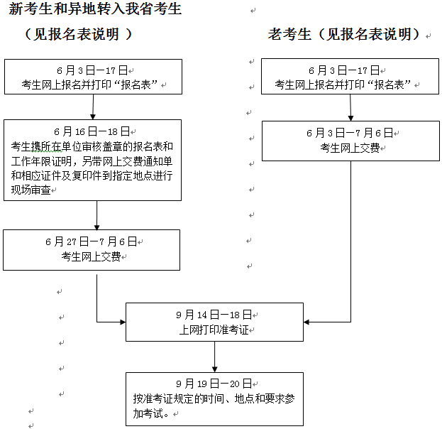 浙江人事考試網(wǎng)公布2015年一級建造師考試考務(wù)工作的通知