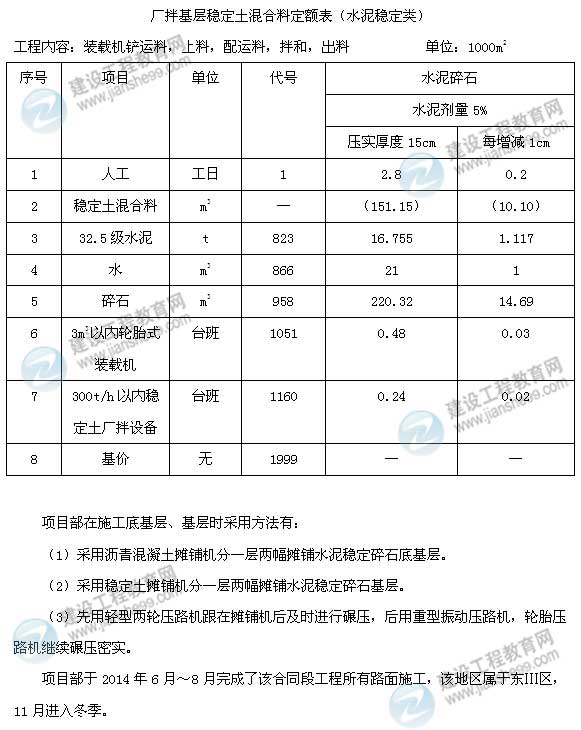 【老師解析】2015年二級(jí)建造師公路工程實(shí)務(wù)試題及答案