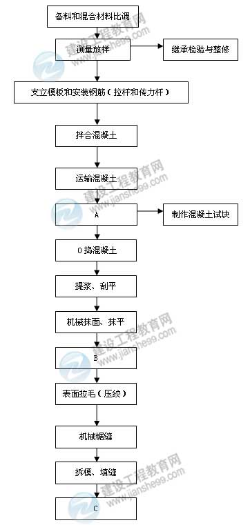 【老師解析】2015年二級建造師公路工程實務試題及答案