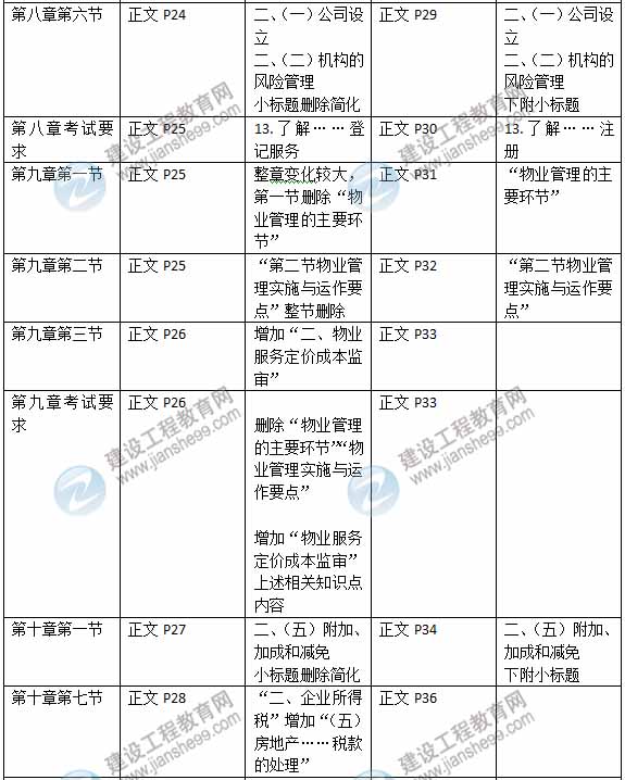 2015年房地產(chǎn)估價(jià)師《考試大綱》最新內(nèi)容