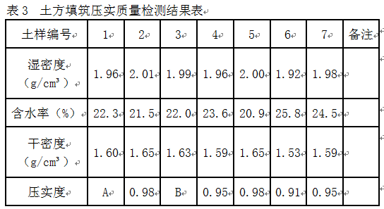 【老師解析】2013年一級(jí)建造師《水利》試題及答案解析