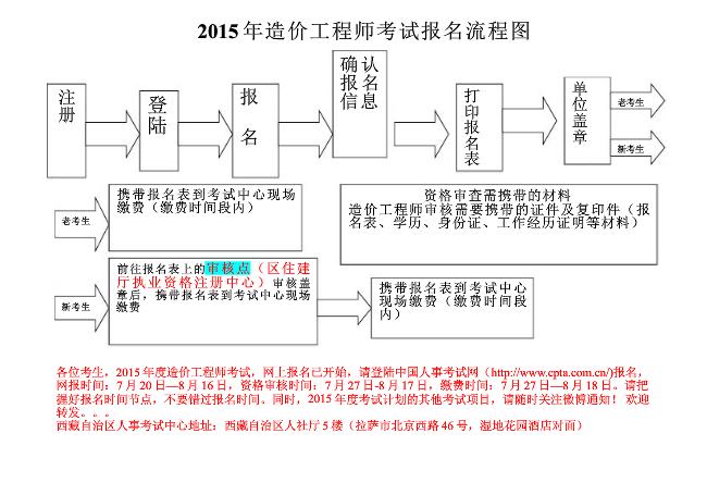 【最新】西藏2015年造價(jià)工程師報(bào)名時(shí)間為7月20日至8月16日