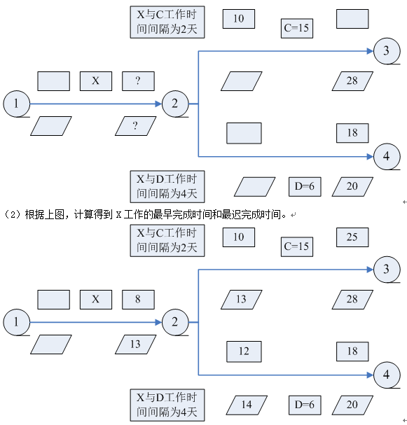 一級(jí)建造師