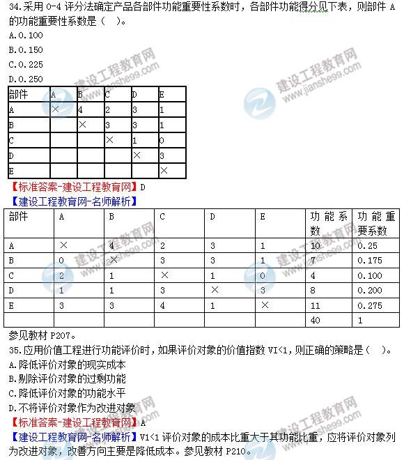 2013年造價(jià)師造價(jià)管理試題及答案31-40題