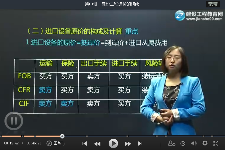 【考點串講班】造價-建設工程計價（2015）講座內容全部開通