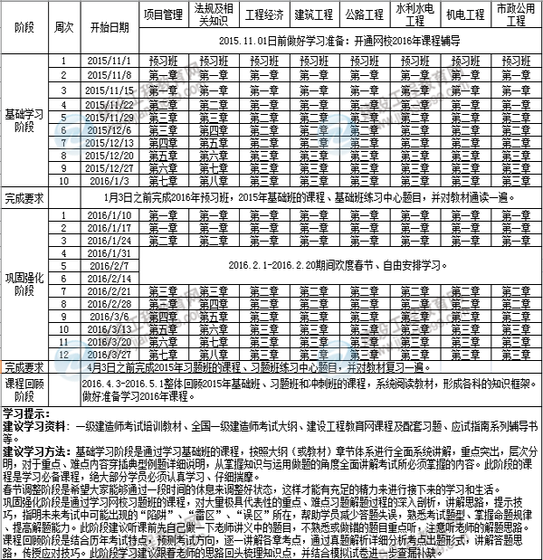 2016年一級建造師執(zhí)業(yè)資格考試預(yù)習(xí)階段學(xué)習(xí)計劃