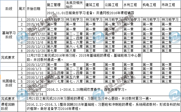 2016年二級建造師考試預習階段學習計劃