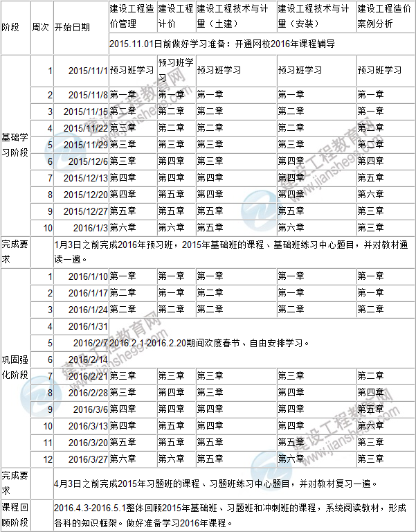 2016年造價(jià)工程師執(zhí)業(yè)資格考試備考階段學(xué)習(xí)計(jì)劃