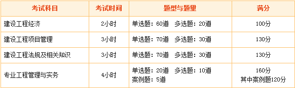 建設工程教育網(wǎng)2016年一級建造師考試輔導全新升級！