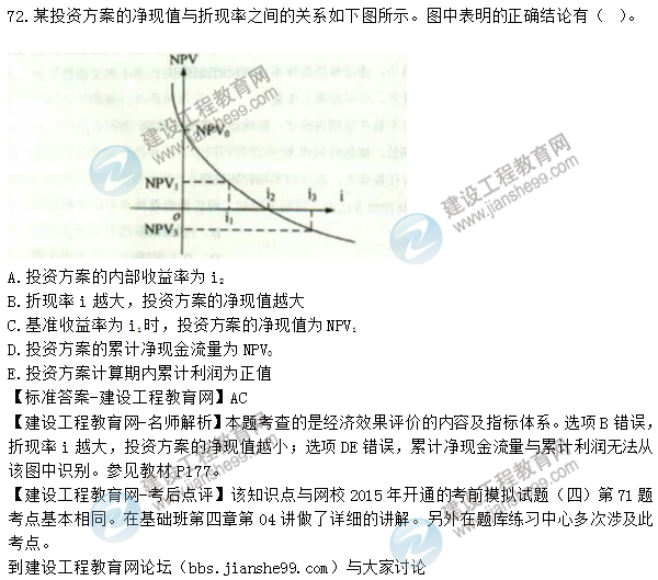 2015年造價(jià)工程師《建設(shè)工程造價(jià)管理》試題及答案（71-75題）