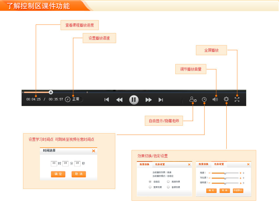 2016年一級(jí)建造師全套建設(shè)工程教育網(wǎng)課件