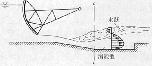 2016一建《水利水電工程》每日一練：能量轉(zhuǎn)換（11.18）
