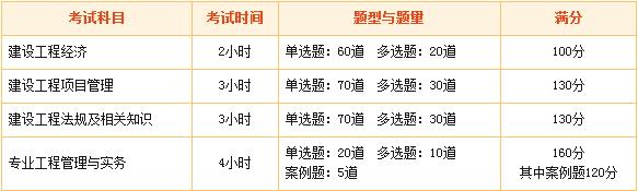 2015年度一級(jí)建造師執(zhí)業(yè)資格考試