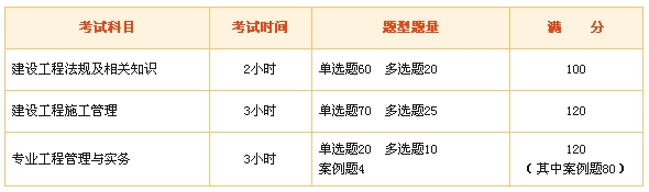 二級(jí)建造師考試科目