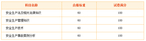 2015年安全工程師合格標(biāo)準(zhǔn)是多少？