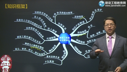 2016年二級建造師《建設(shè)工程法規(guī)及相關(guān)知識》習(xí)題班課程開通