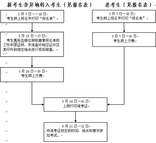 浙江人事考試網(wǎng)公布2016年監(jiān)理工程師考試報名通知