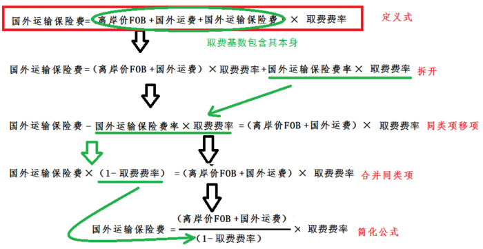 一級建造師考試復(fù)習(xí)重點(diǎn)：價內(nèi)稅