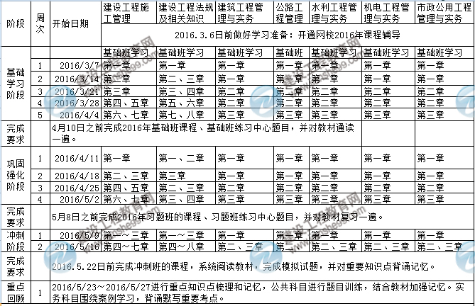 2016年二級建造師考試學習計劃表
