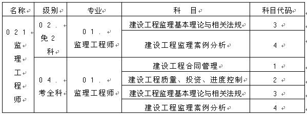 重慶人事考試網(wǎng)公布2016年監(jiān)理工程師報名時間通知