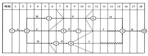 2016一建《項目管理》每日一練:進度計劃調(diào)整(3.11)