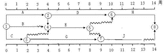 2016咨詢(xún)工程師《組織與管理》每日一練：網(wǎng)絡(luò)計(jì)劃（3.17）