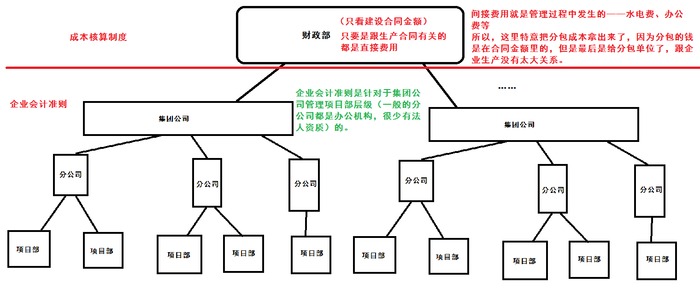 一級建造師考試復(fù)習(xí)重點(diǎn)：檢驗(yàn)試驗(yàn)費(fèi)