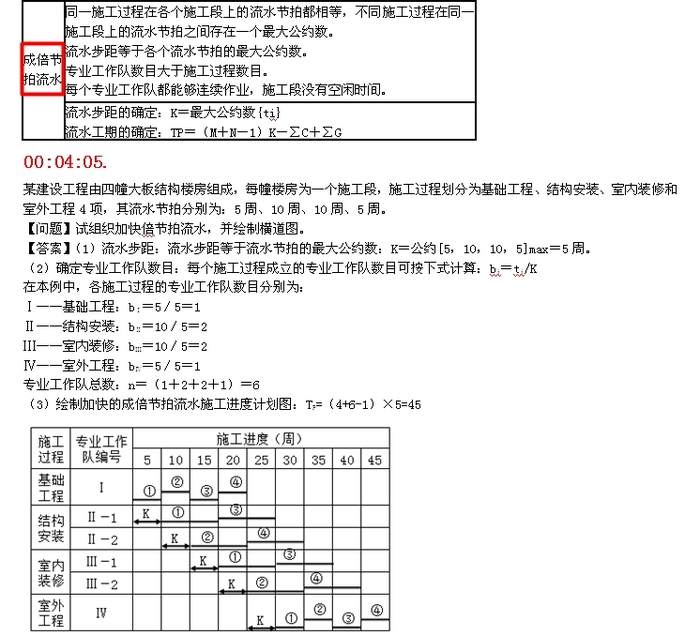 一級(jí)建造師考試復(fù)習(xí)重點(diǎn)：流水施工的組織形式以及各自特點(diǎn)