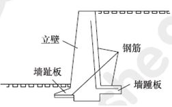 2016一建《市政工程》每日一練：常見(jiàn)擋土墻的結(jié)構(gòu)（4.14）